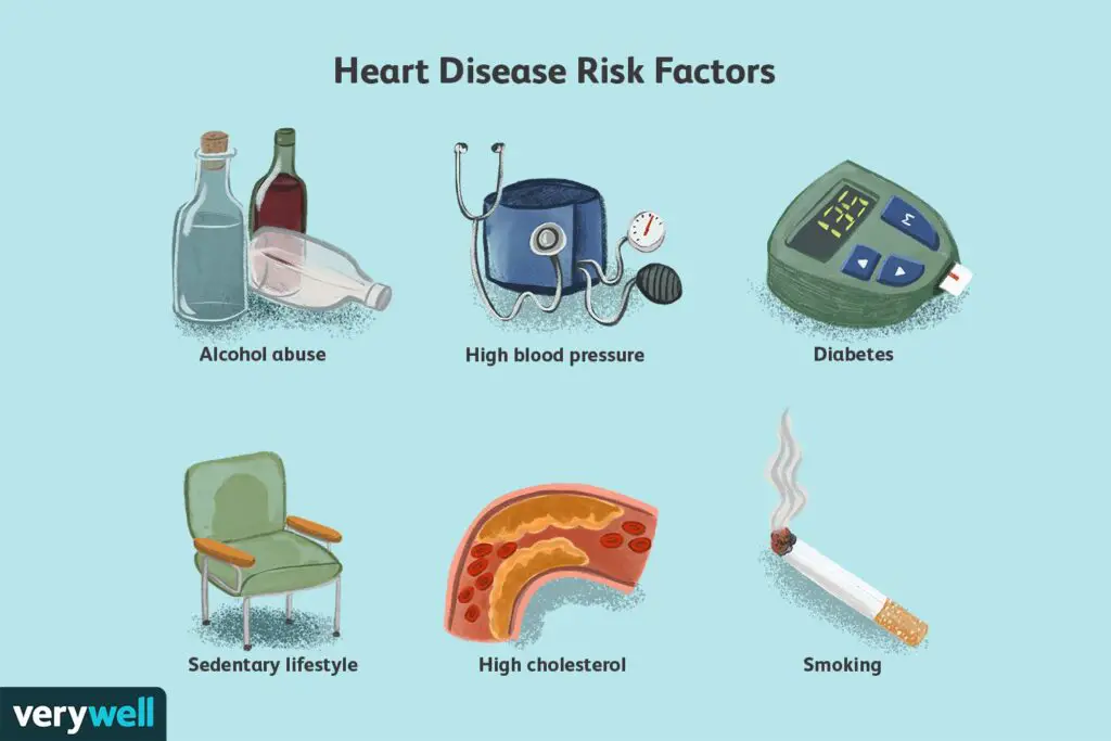 heart disease risk factors