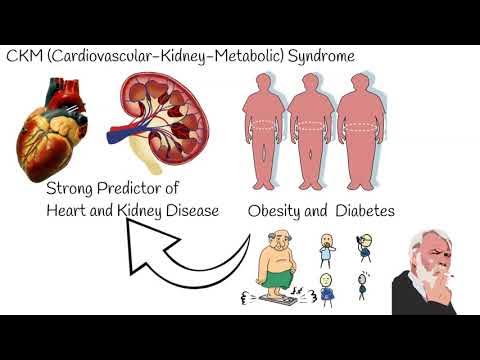 Symptoms of CKM Heart Disease